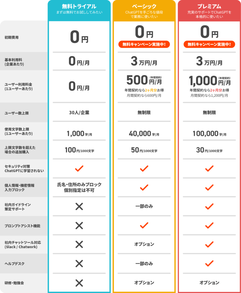法人AIクラウドの料金プラン