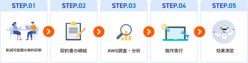 導入の流れ
