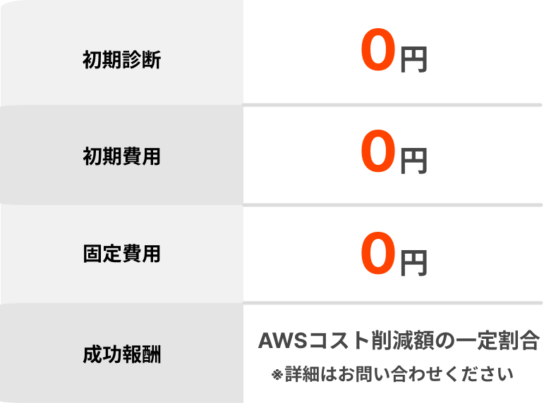 料金プラン