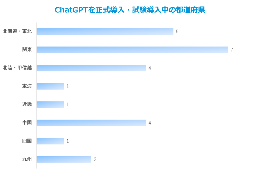 ChatGPTを導入する都道府県(地域別)