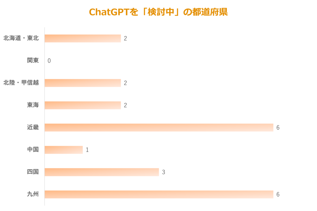 ChatGPTを検討中の都道府県(地域別)