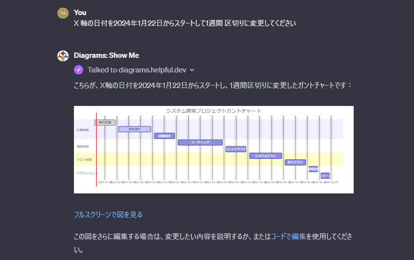Diagrams : Show Meeを使ってみた2