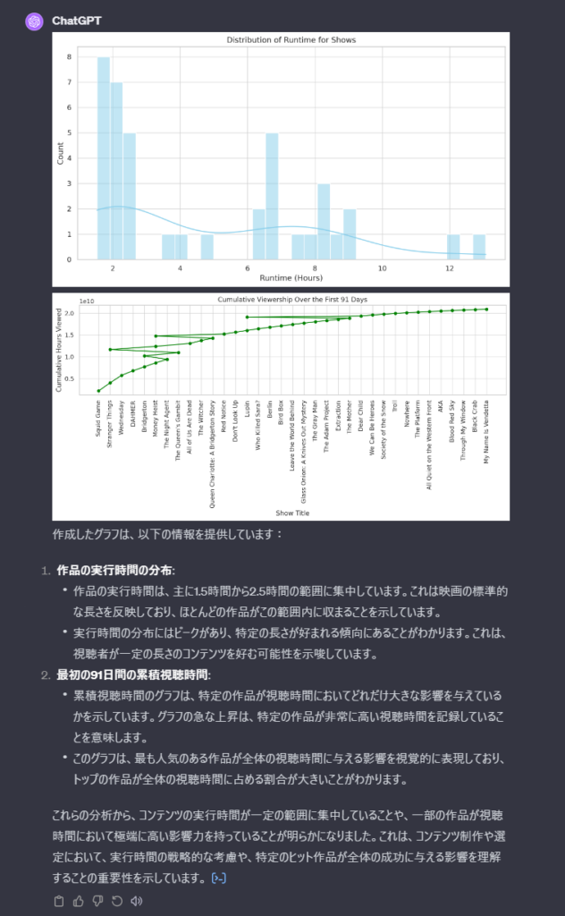4．データ分析やグラフ作成