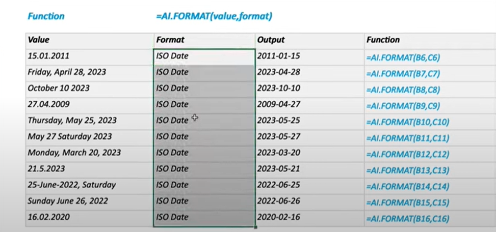 ４．AI.FORMAT関数