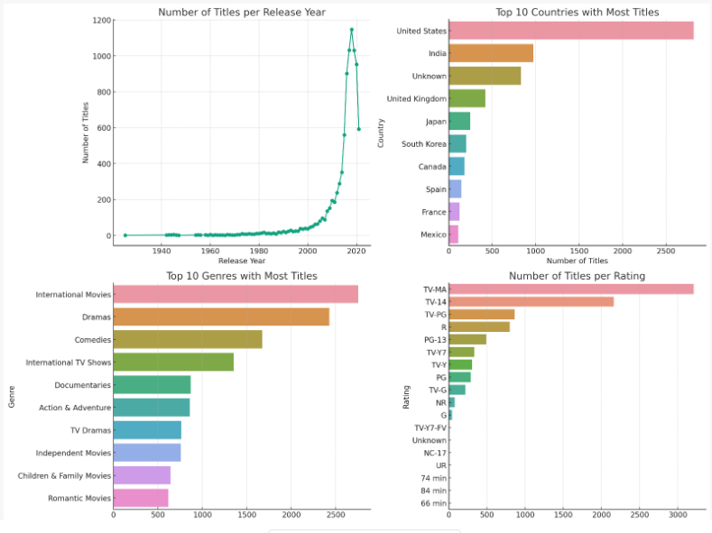 ChatGPT Plusのメリット4.Advanced Data Analysis