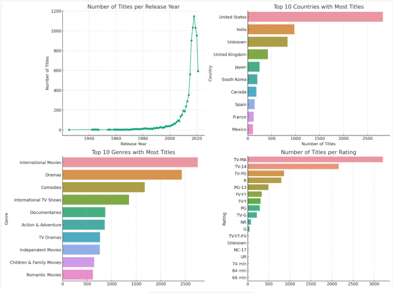 ChatGPT Plusのメリット4．Advanced Data Analysis