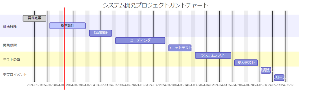 Diagrams : Show Meeを使ってみた