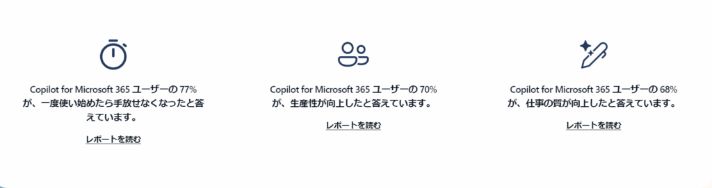 Copilot for Microsoft 365の業務効率化の効果
