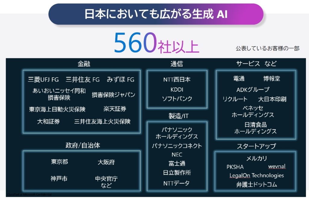Azure OpenAI Serviceの導入実績