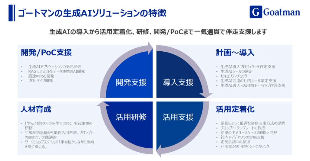 おすすめの生成AIコンサルティング会社